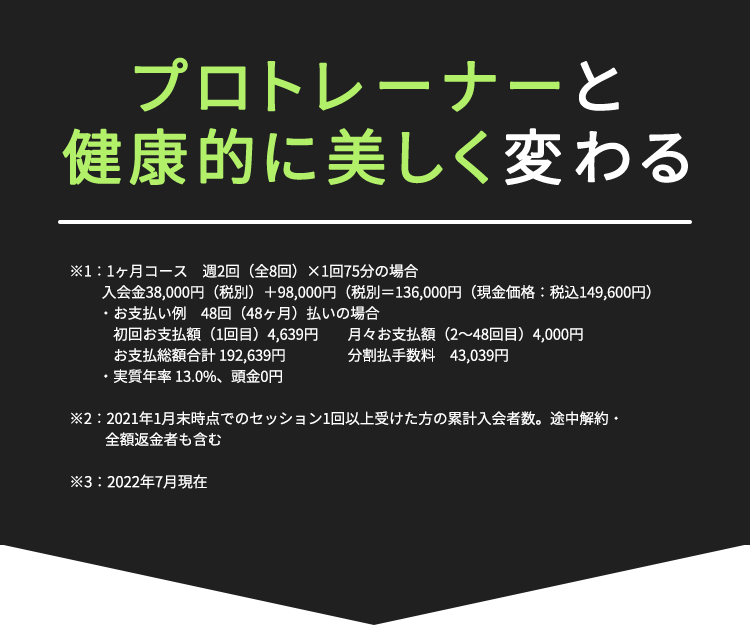プロトレーナーと
健康的に美しく変わる

※1：1ヶ月コース　週2回（全8回）×1回75分の場合
　　 入会金38,000円（税別）＋98,000円（税別＝136,000円（現金価格：税込149,600円）
　　・お支払い例　48回（48ヶ月）払いの場合 
　　　初回お支払額（1回目）4,639円　　月々お支払額（2～48回目）4,000円
　　　お支払総額合計 192,639円　　　　 分割払手数料　43,039円
　　・実質年率 13.0%、頭金0円

※2：2021年1月末時点でのセッション1回以上受けた方の累計入会者数。途中解約・
　　  全額返金者も含む